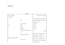 do excel statistics, spss data analysis and survey analysis